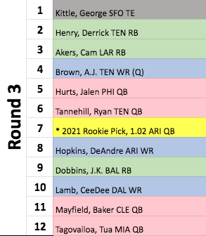 2021 Dynasty Superflex Mock Draft 