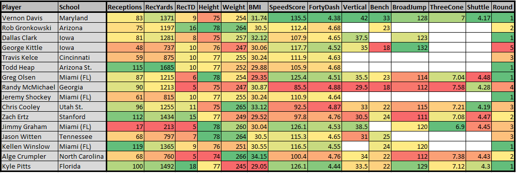 2018 Fantasy Football: Rookie Dynasty Draft – WalterFootball