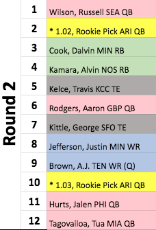 Dynasty SuperFlex Startup Mock Draft (2021 Fantasy Football)