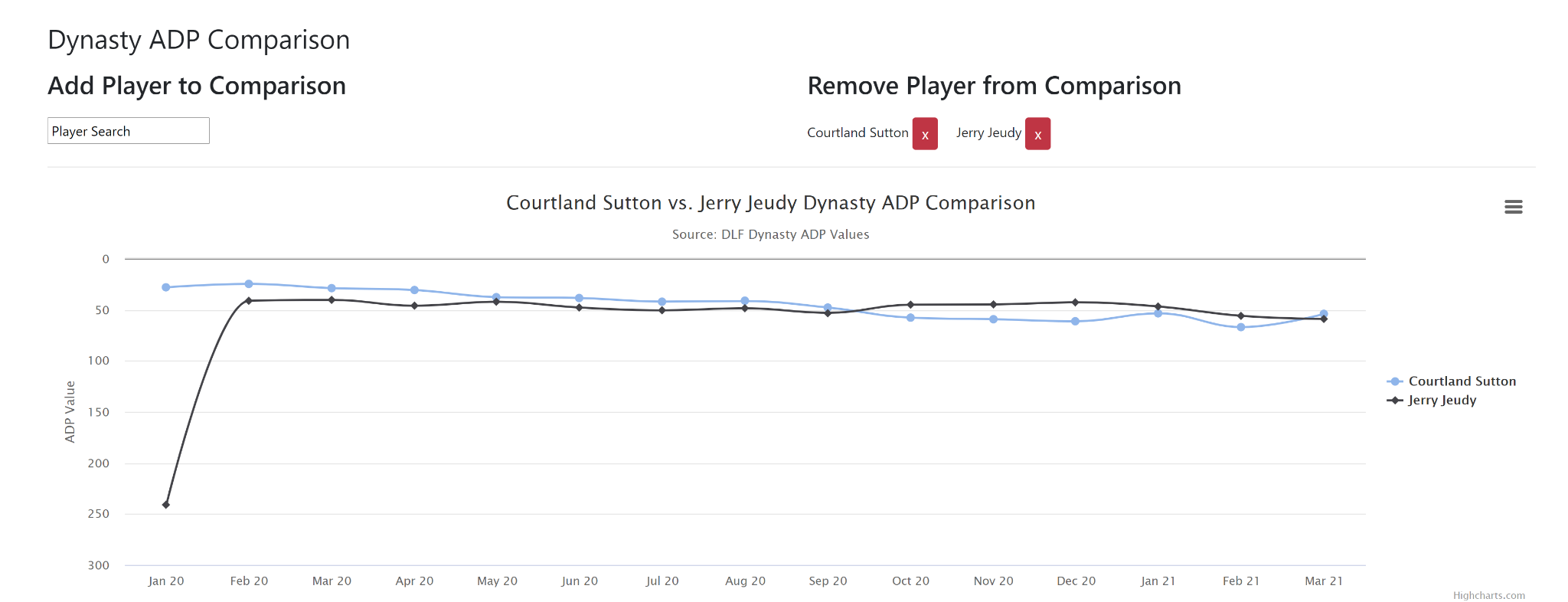 Players To Exceed Their 2020 Fantasy Football Rankings, ADP Value Plays,  Sleepers ft. Justin Boone 