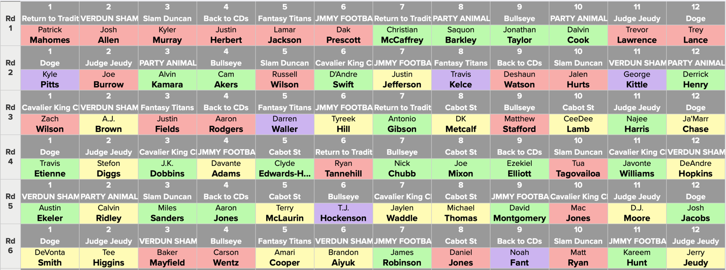 best draft position for dynasty startup