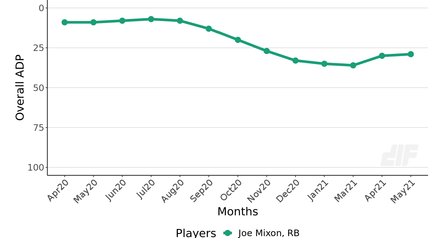 The Curious Case of JK Dobbins - Baltimore Sports and Life