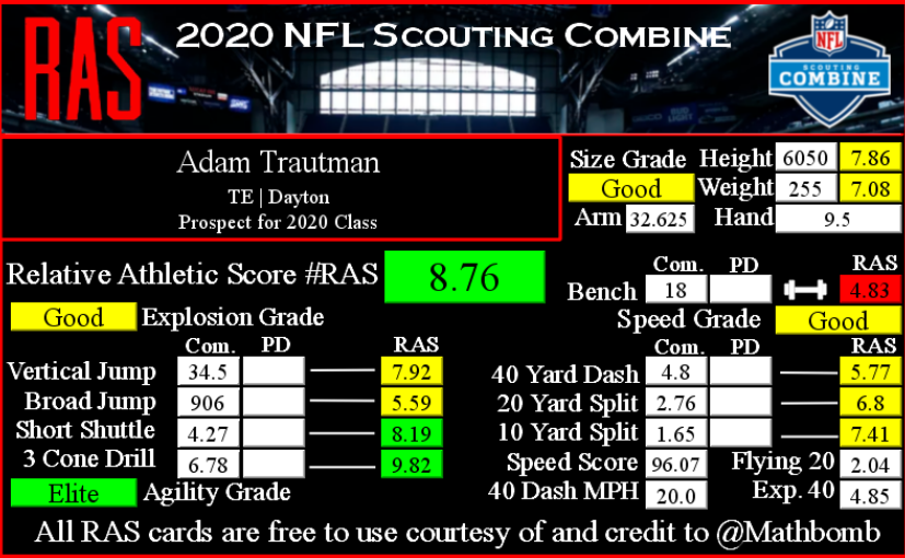 2021 Adam Trautman Fantasy Football Player Profile