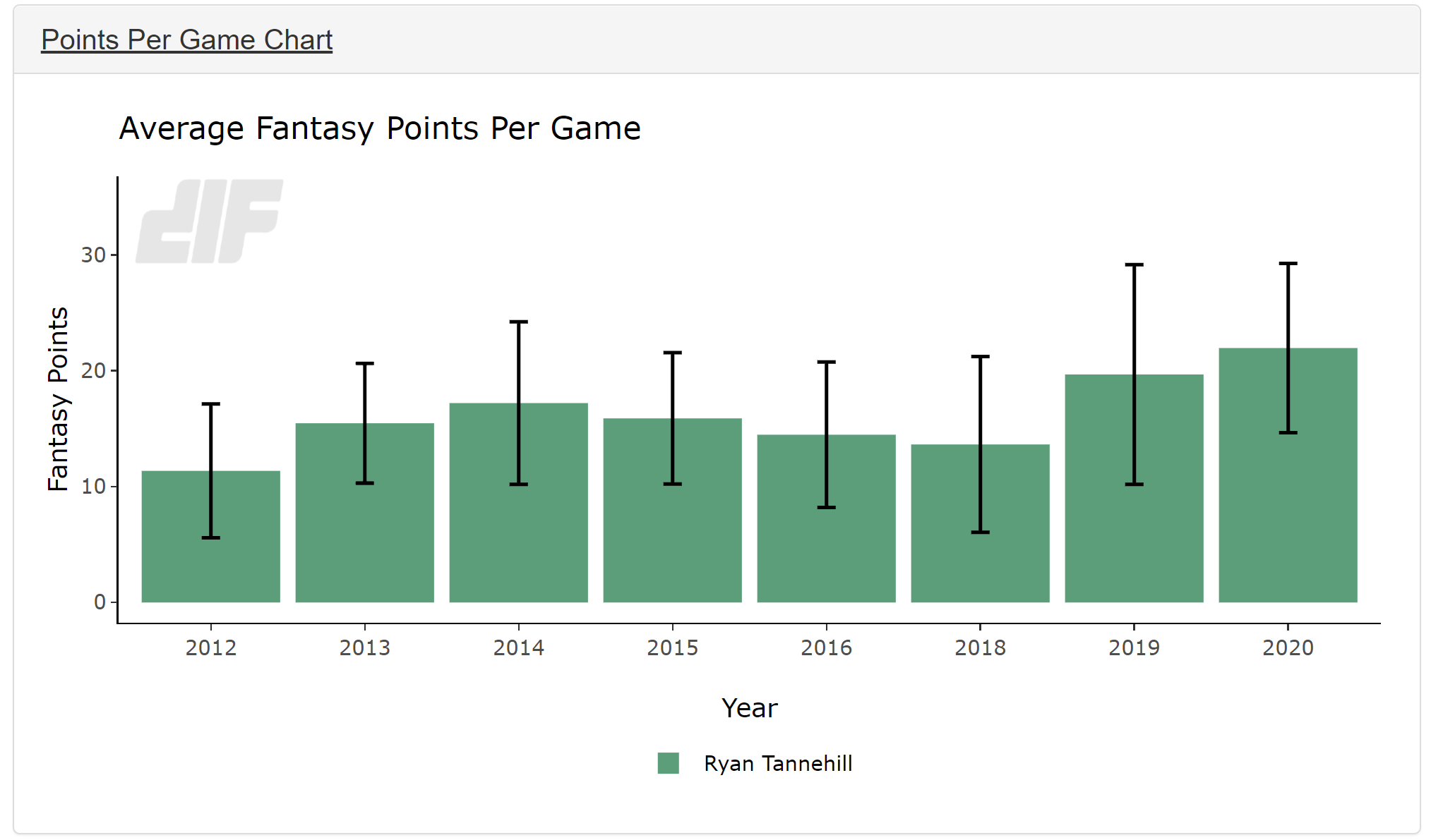 Ryan Tannehill 2023 Fantasy Outlook