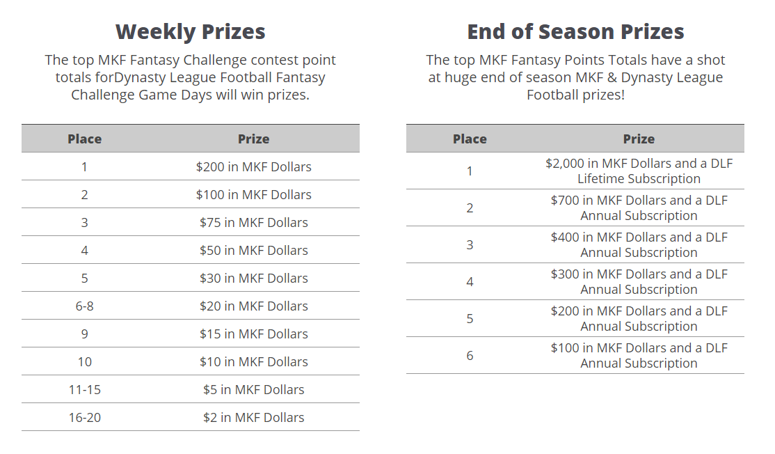 MKF Fantasy Challenge Prizes