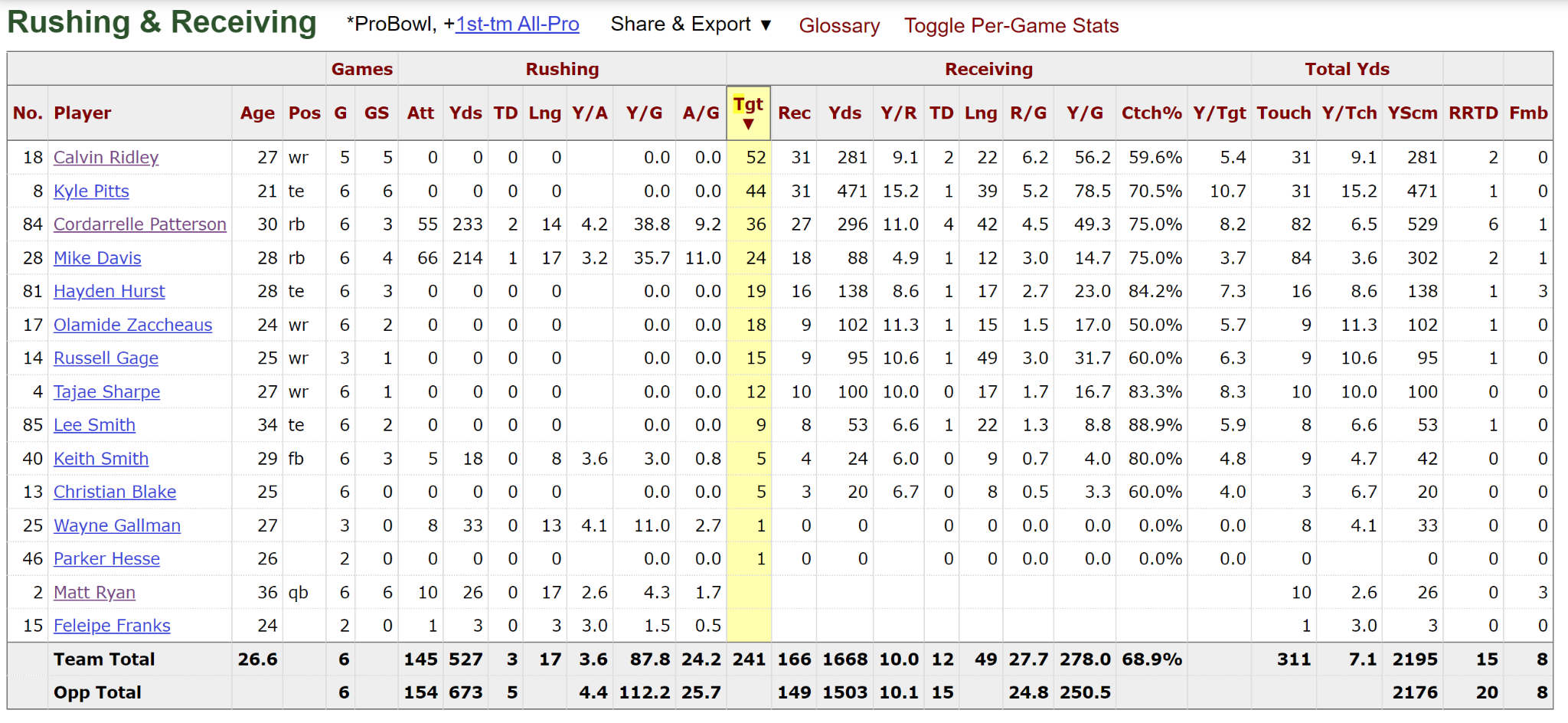 IDP Draft Strategy in Three Easy Steps - Fantasy Six Pack