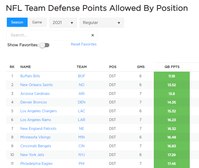 fantasy football points against