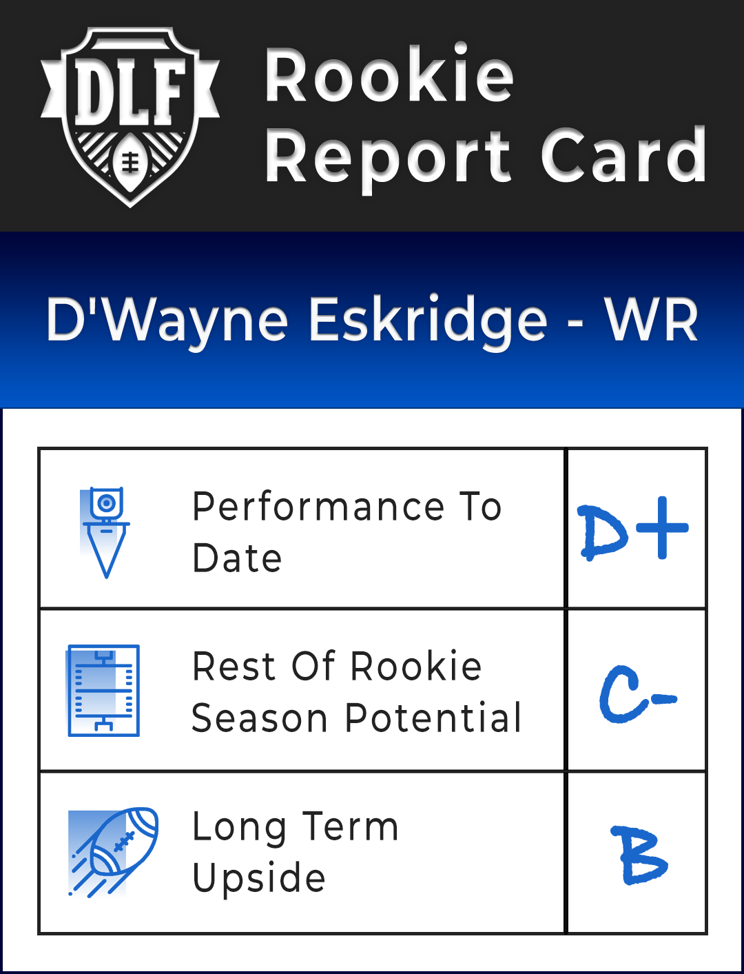 Dynasty Prospect Scouting Report: D'Wayne Eskridge