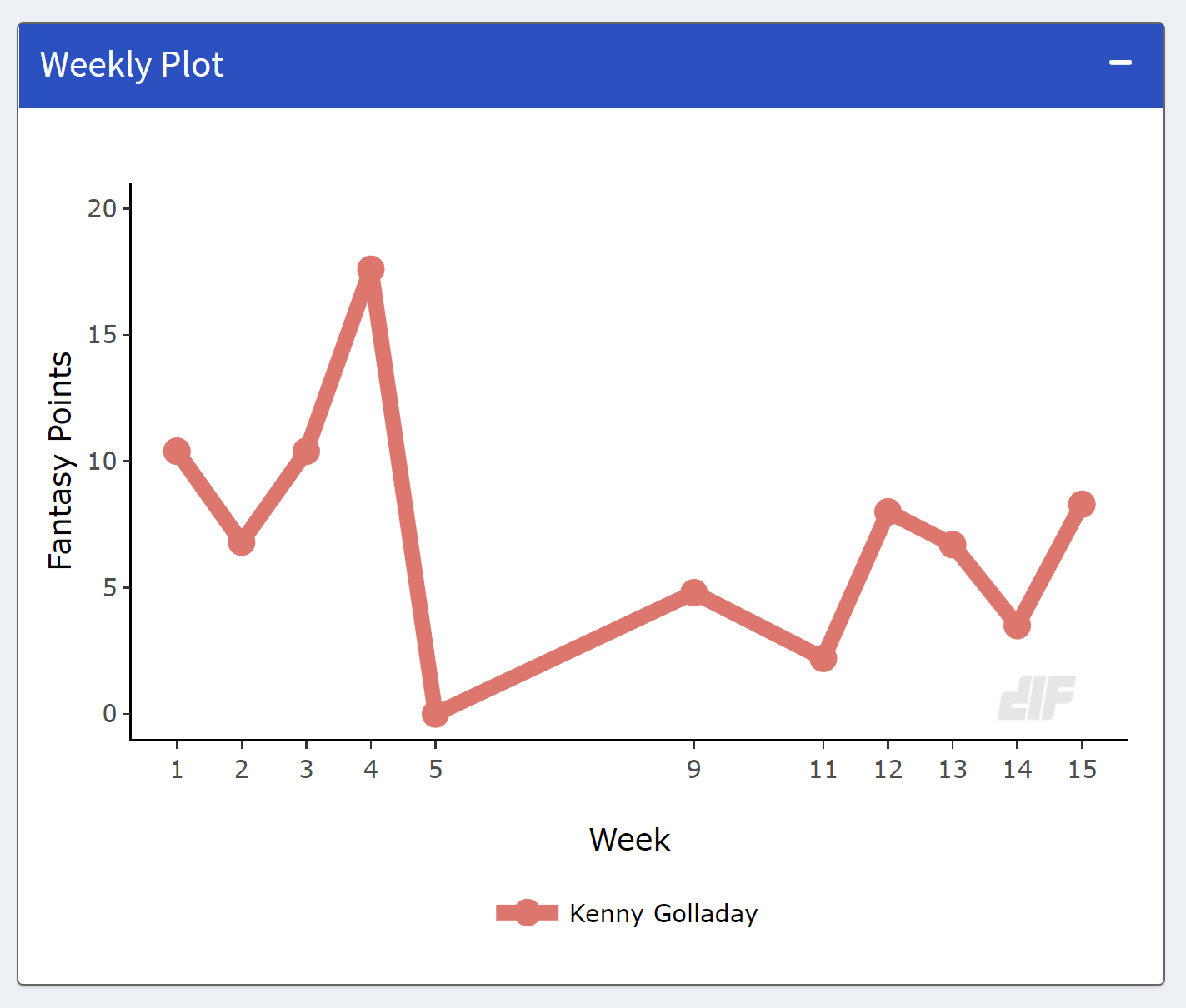 2021 Fantasy Football Dynasty Rankings - Fantasy Six Pack