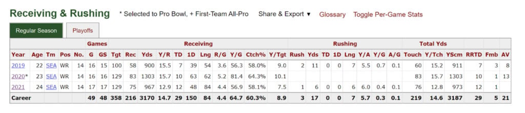 Aaron Rodgers Odds: Week 17 Aaron Rodgers Prop Bets and Picks vs. the  Vikings - January 1, 2023 - Betsperts