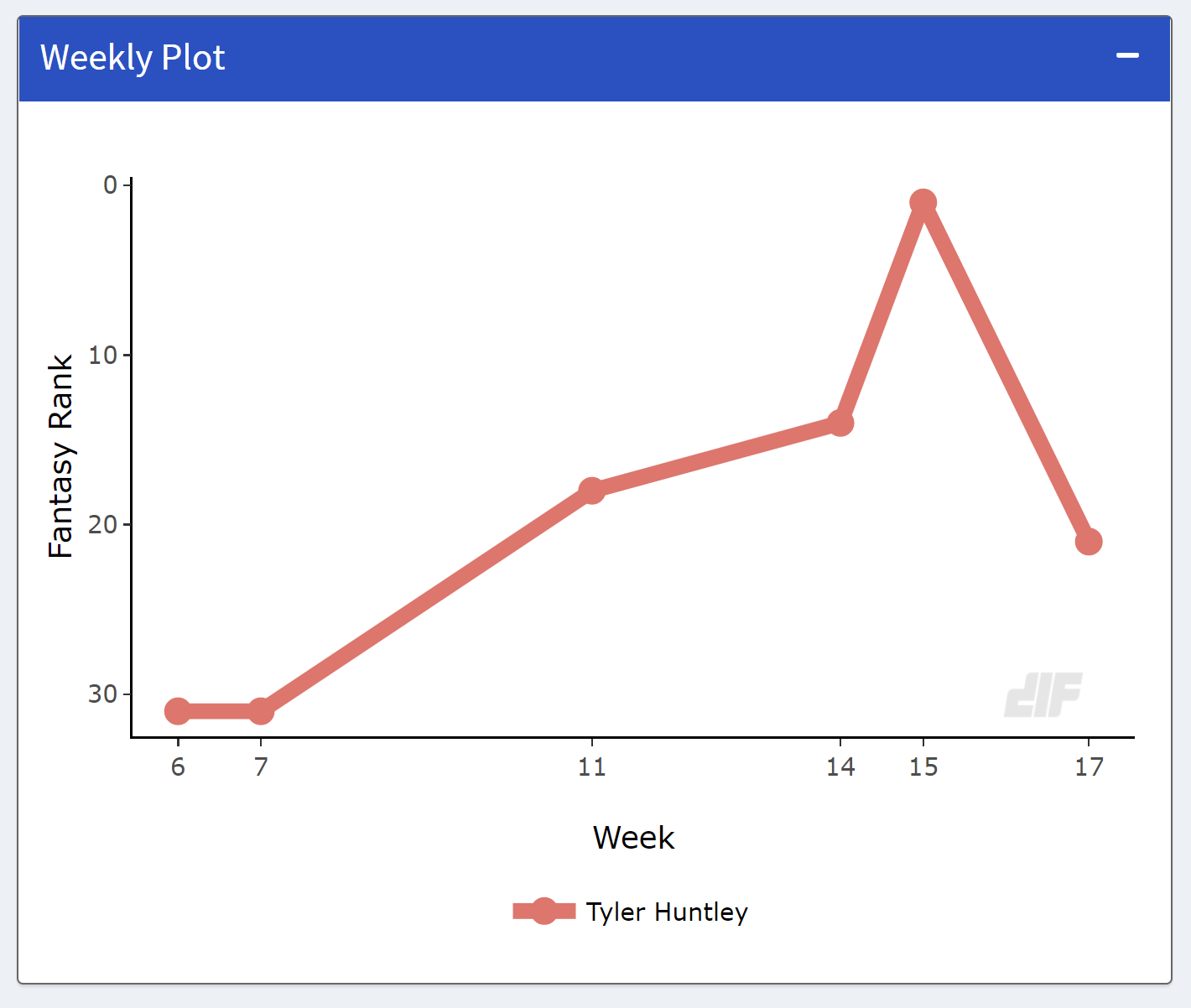 Mike Tagliere's Top-150 Fantasy Football Rankings (2021)