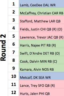 Ryan Really Wrote: Top-48-Almost-50 (Superflex) Dynasty/Rookie