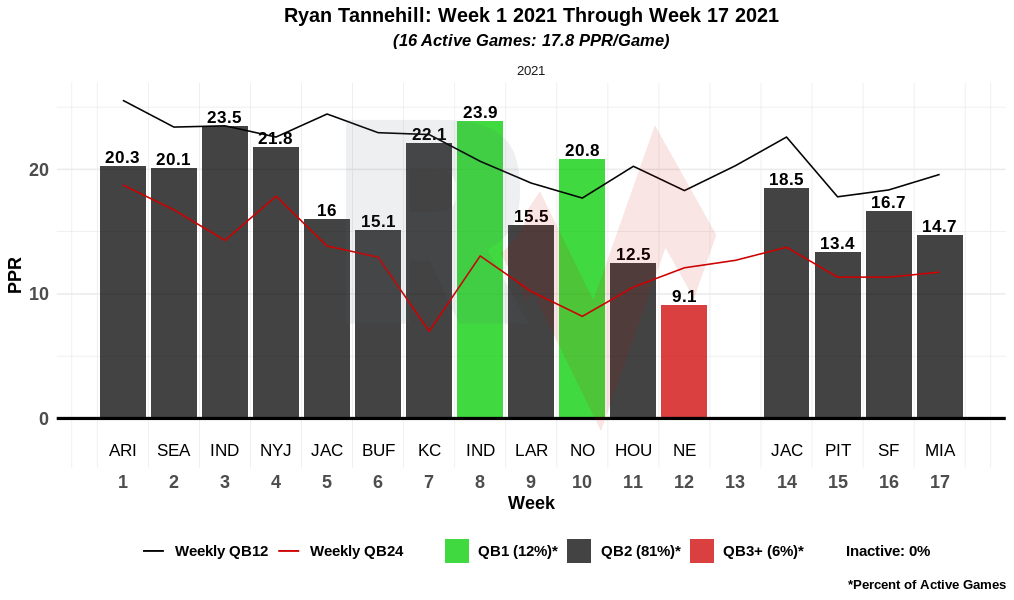 2018 Fantasy Football ADP Movers - Fantasy Six Pack