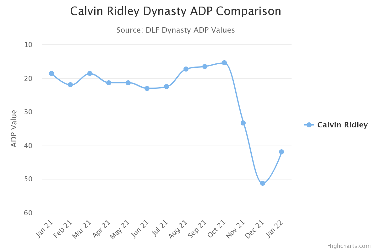 2022 dynasty league fantasy football trade value charts (August