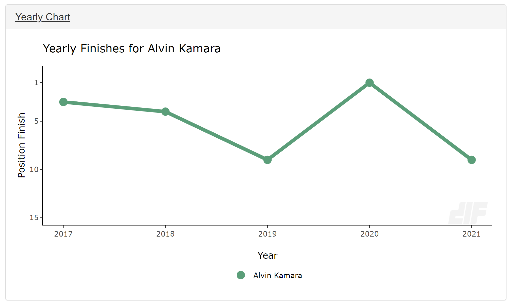 Saints RB Depth Chart: Is Alvin Kamara's RB1 Status Suddenly