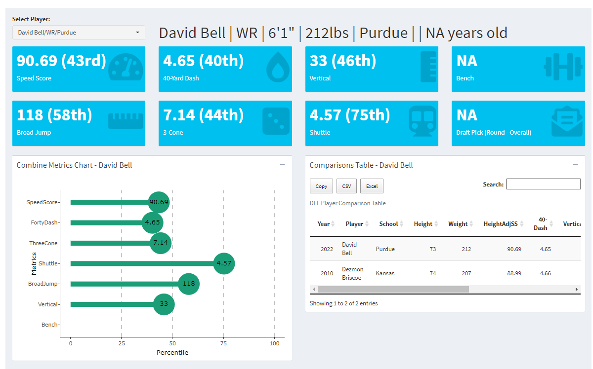 Dynasty Prospect Scouting Report: David Bell