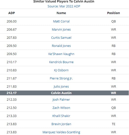 2022 Dynasty Rookie Values: Then vs Now