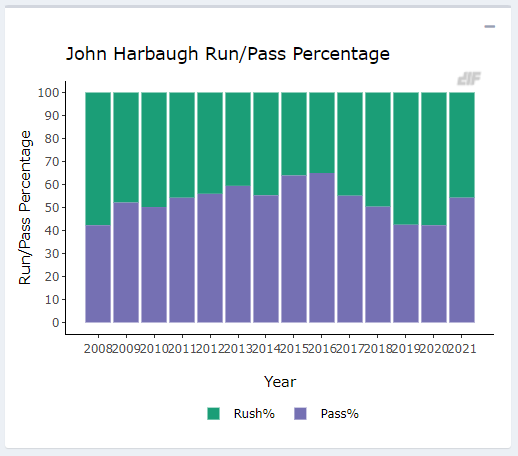 2022 Dynasty Target: J.K. Dobbins