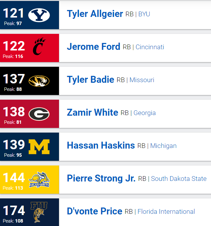 2022 consensus big board