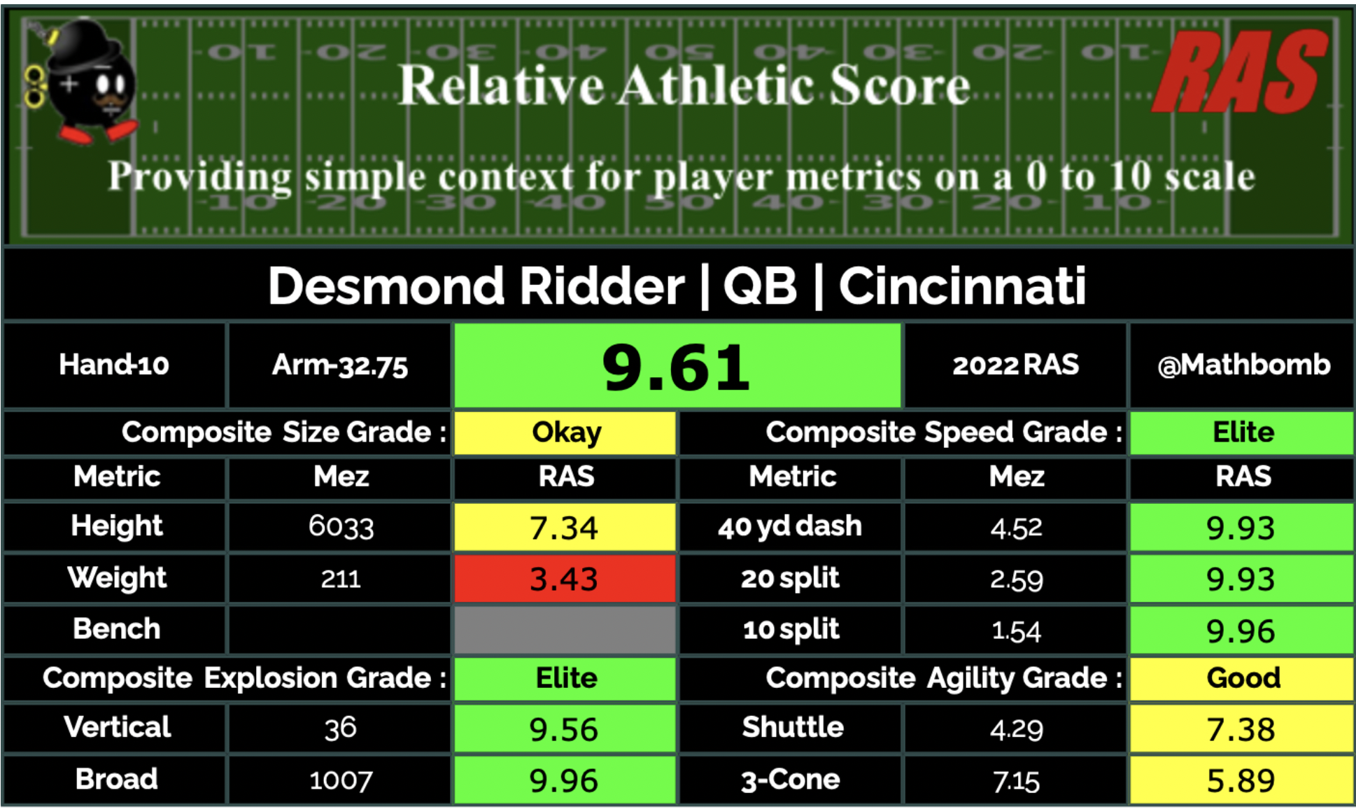 2022 Dynasty Fantasy Football Rookie Prospect: Desmond Ridder, QB  Cincinnati - Dynasty League Football