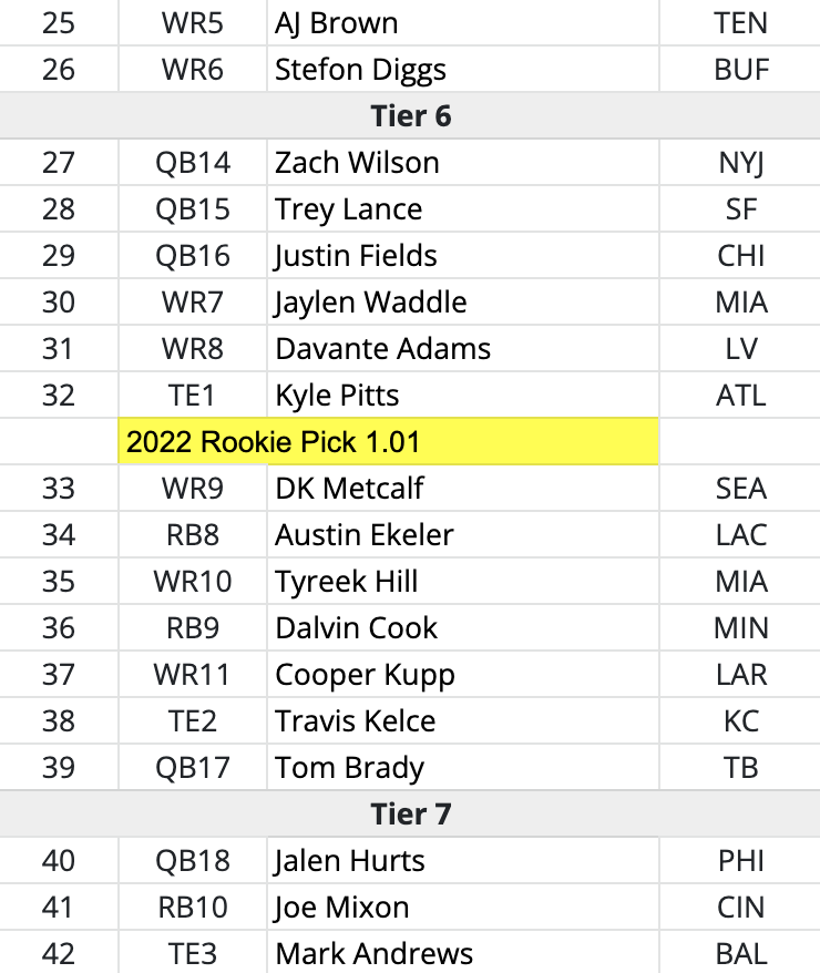 top fantasy rookie draft picks 2022