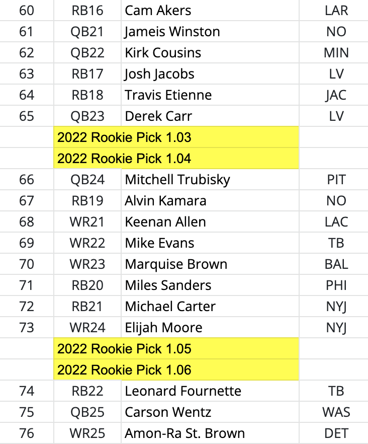 best rookie draft picks 2022