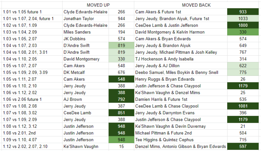 Rookie Sleepers + Dynasty Trades, Where's The Line? - Fantasy