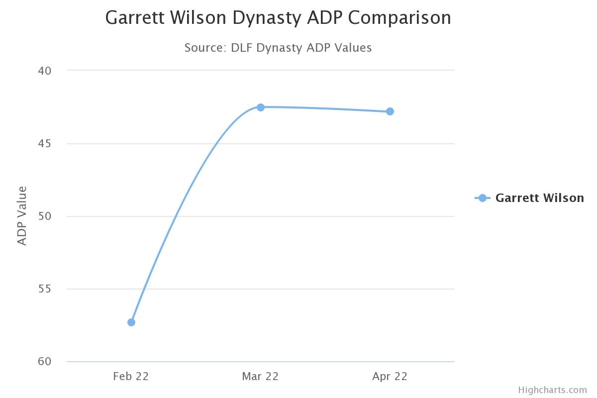 Barrett's 2023 NFL Rookie Dynasty Rankings