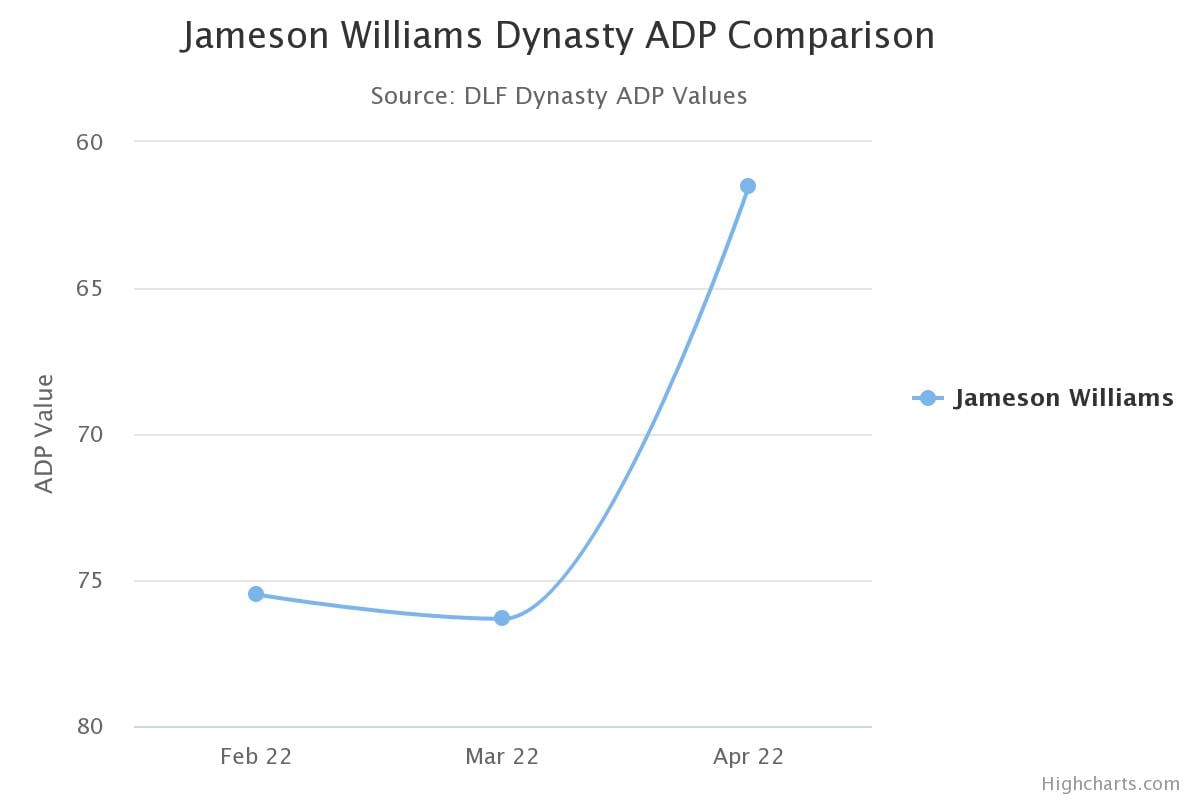 jameson williams dynasty