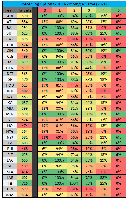 DLF Dynasty Trade Analyzer: A Breakdown and an Example - Dynasty League  Football