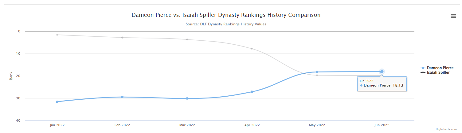 Andrew Francesconi: Dynasty Superflex Rookie Rankings Explained