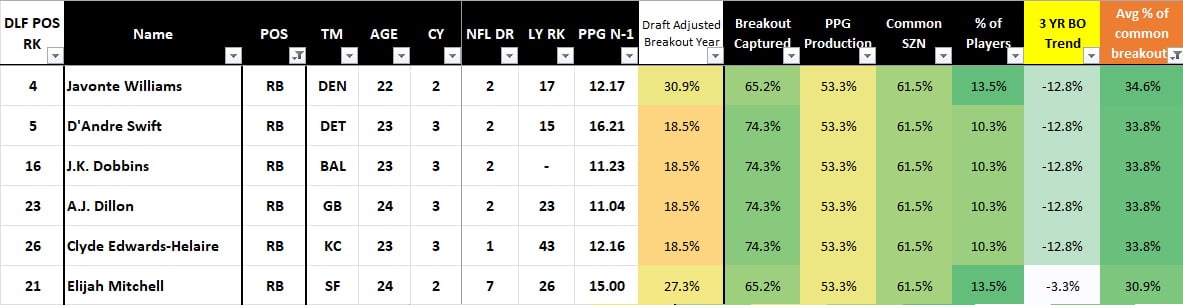 dynasty rookie draft rankings for Sale,Up To OFF 64%