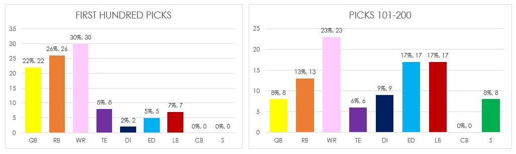 IDP Dynasty Fantasy Football ADP: A Mountain-top View - Dynasty League  Football