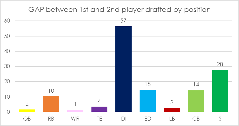 Dynasty IDP Rankings, Top 10 by Position