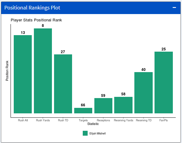 DYNASTY RANKINGS - Estadio Fantasy