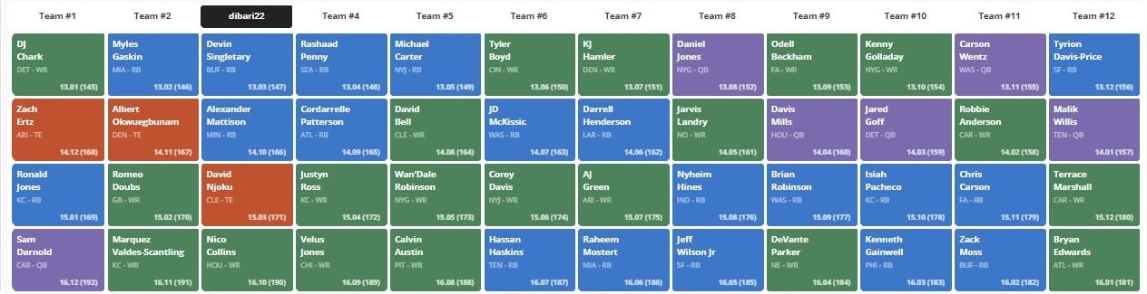 Fantasy Football Mock Draft: 12-Team, Superflex, PPR (2022