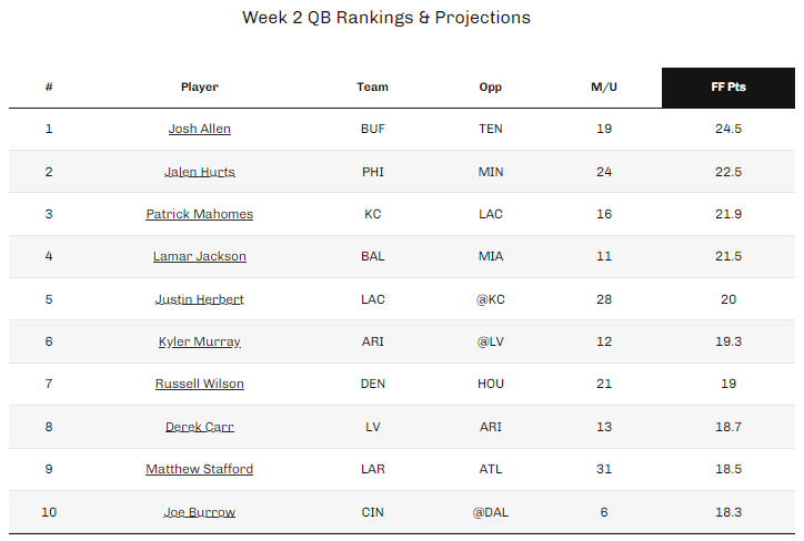 nfl week 2 fantasy projections