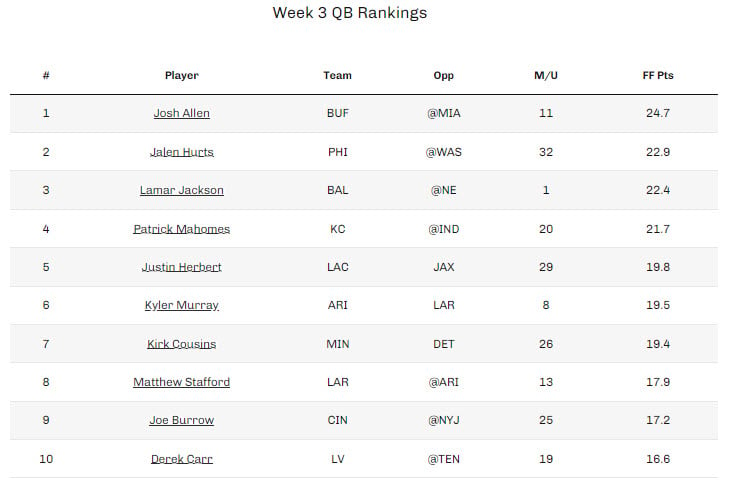 defense rankings week 3 ppr