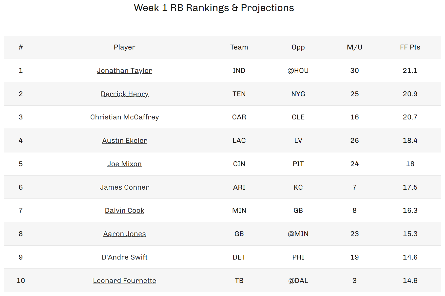 rb week 1 rankings