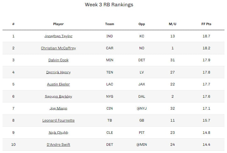 week 3 te rankings ppr