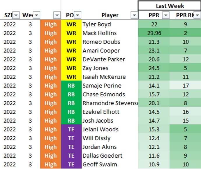 Andrew Francesconi: Dynasty Superflex Rookie Rankings Explained