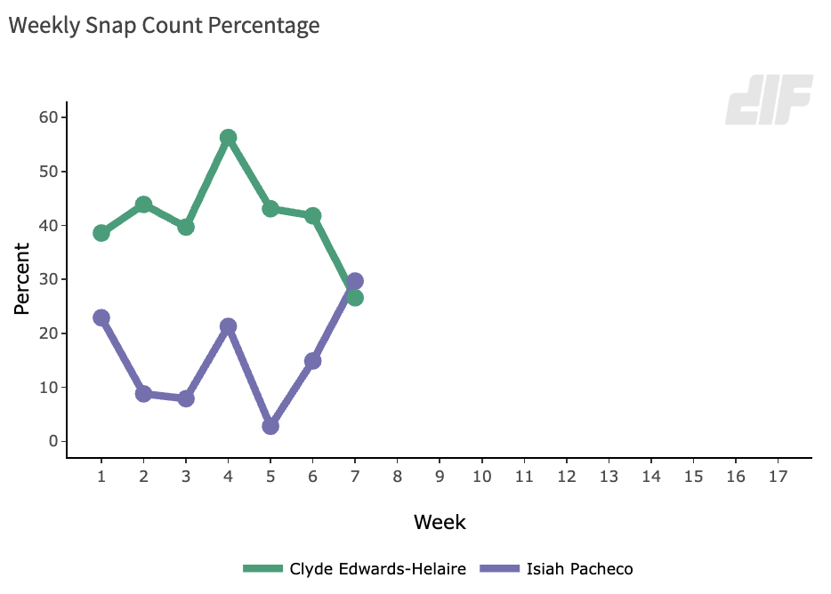 Chart, line chart Description automatically generated