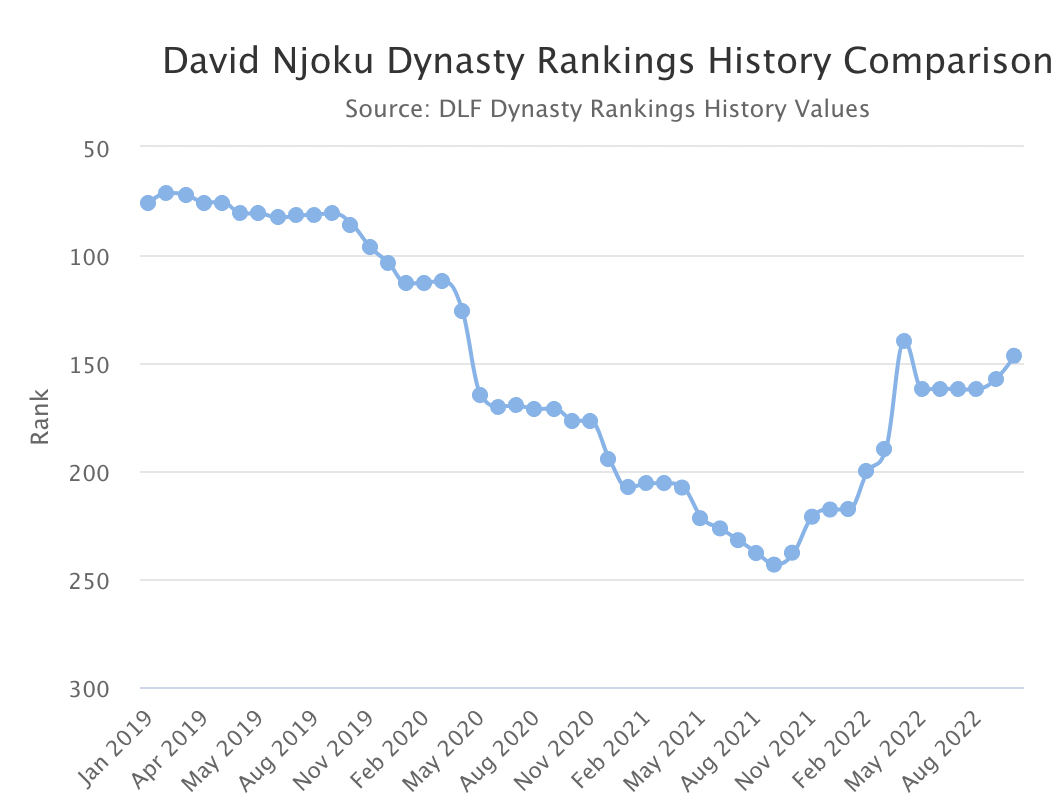 chart, line chart description automatically generated