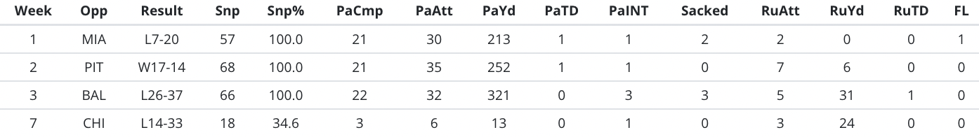 RosterWatch  Dynasty Rankings Updates (6/12/23): Alexander