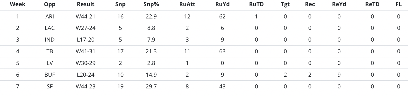 Table Description automatically generated