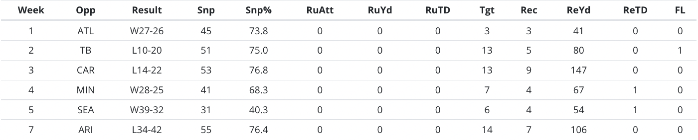 Table Description automatically generated