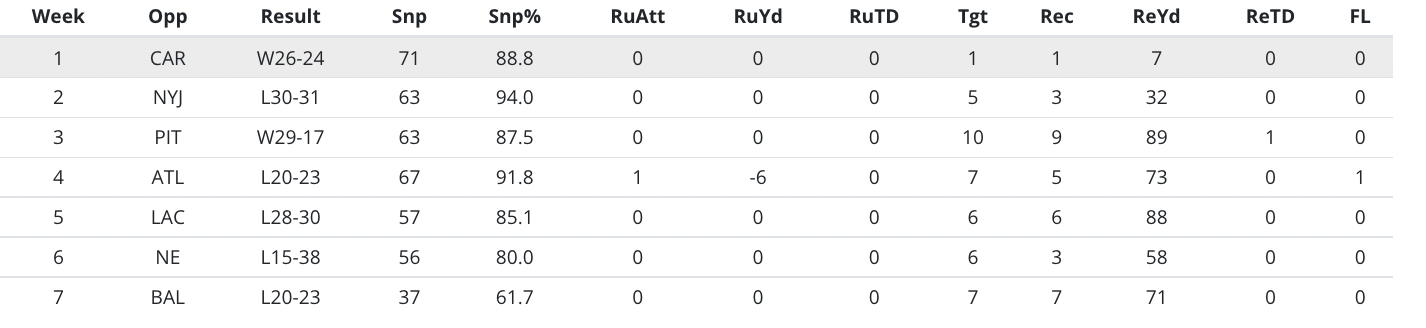 table description automatically generated