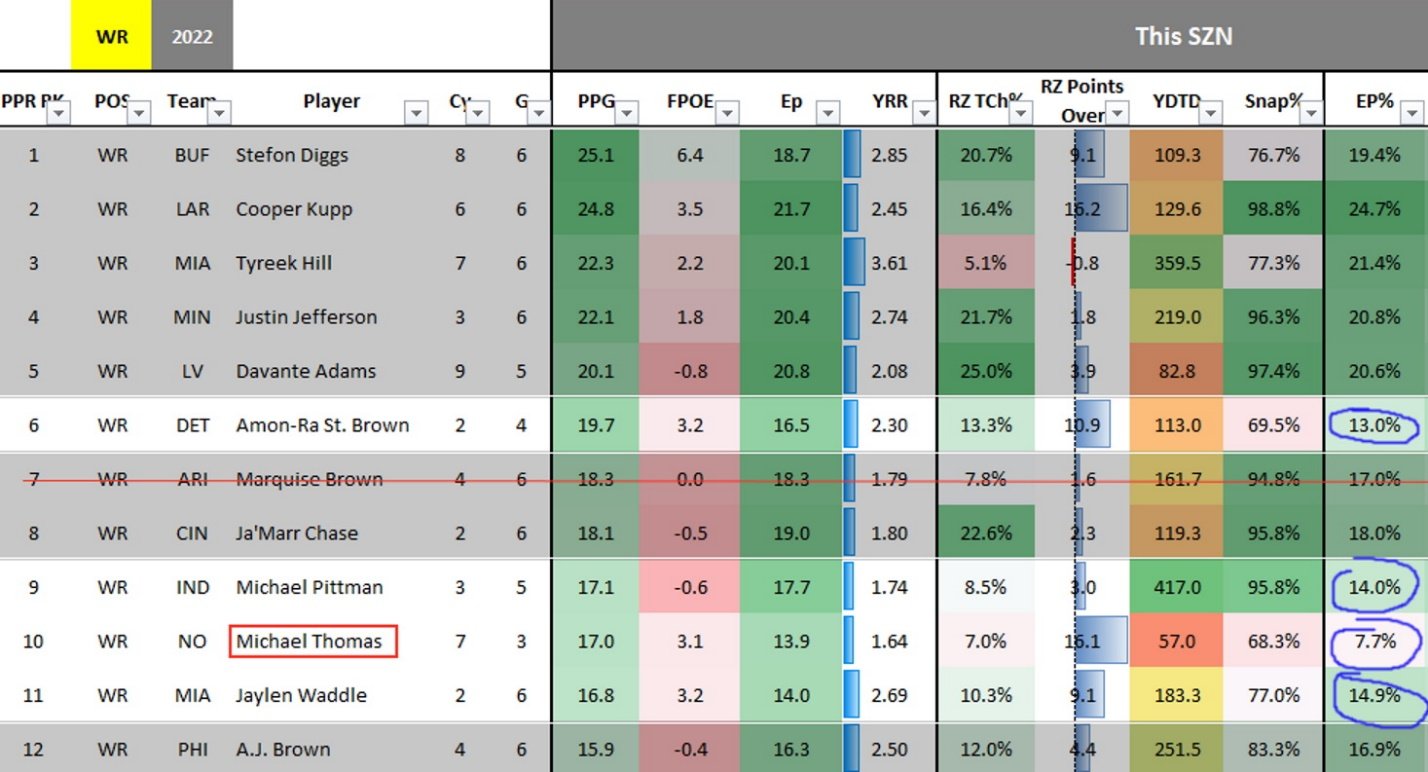 DMR Fantasy Football League Power Rankings: Week 10 – Daily Mix Report