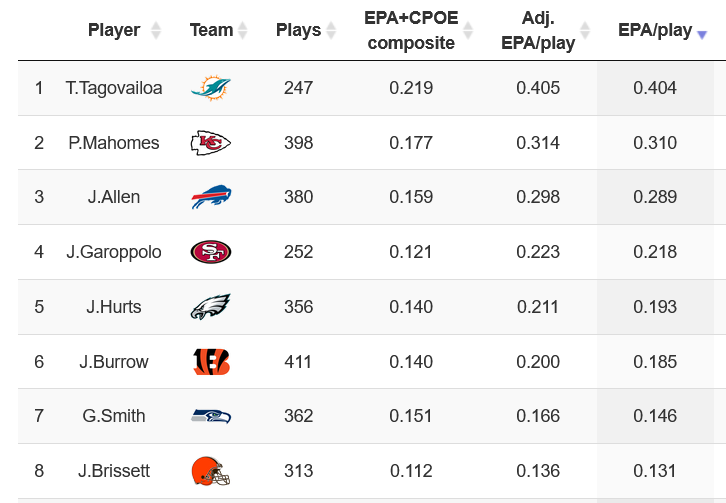 The 2013 Essential Dynasty Cheat Sheet Now Available! - Dynasty League  Football