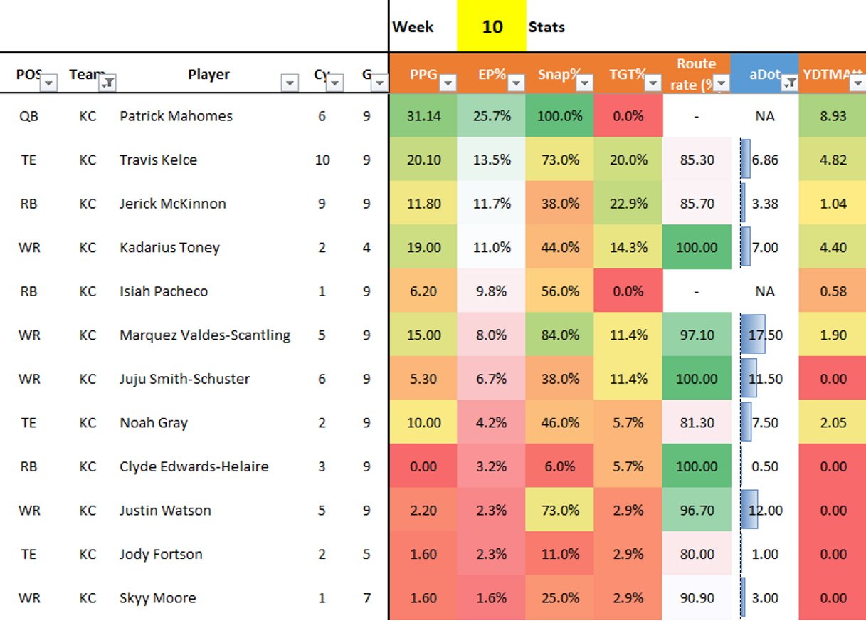 Fantasy Football - True Value Report Week 10 - Dynasty Trade Targets —  BRoto Fantasy Football